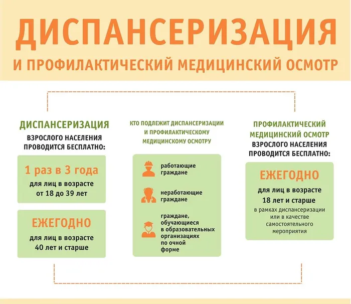 Диспансеризация 01