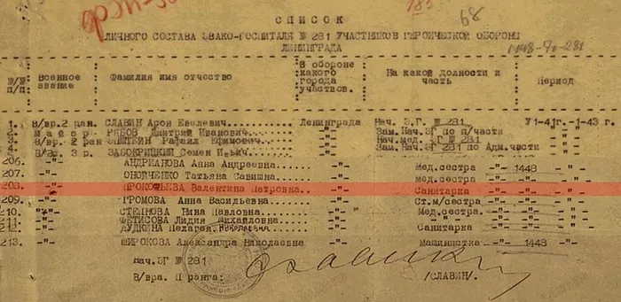 Сведения из Архива - список личного состава эвако-госпиталя